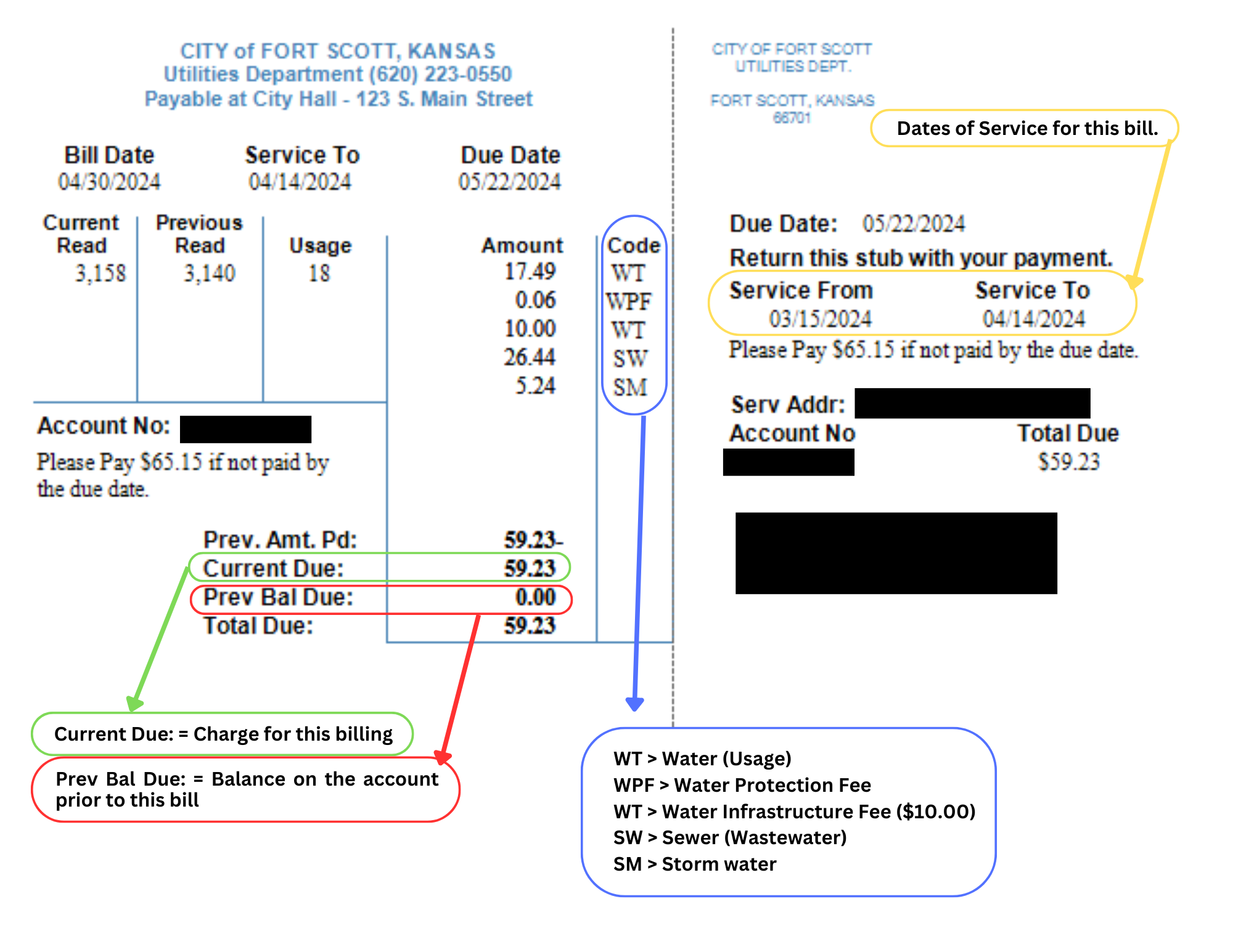 Utility Bill Example - City Residential